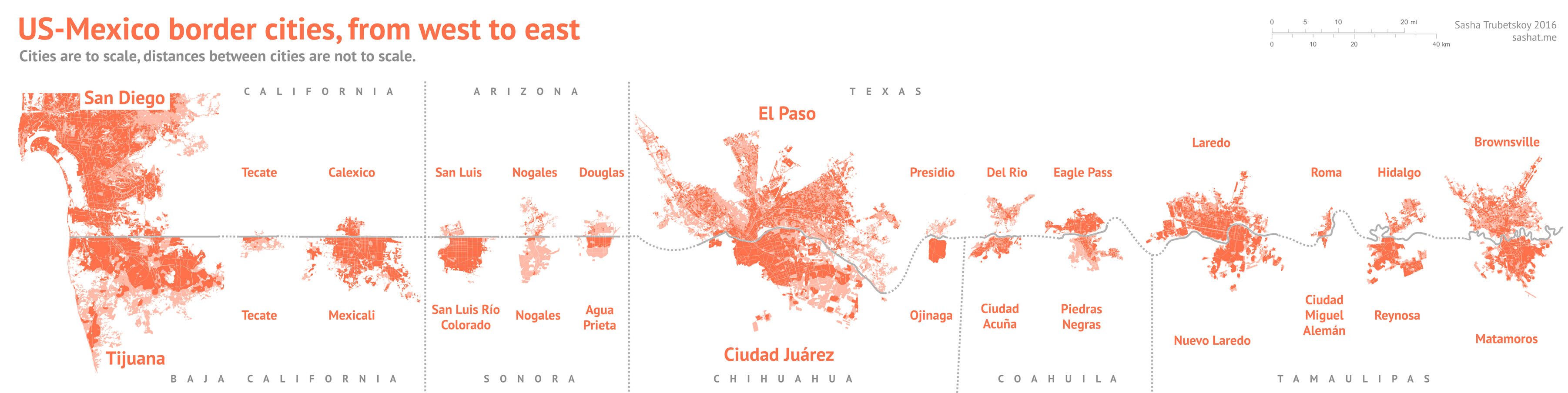 Ciudades fronterizas EUA-México